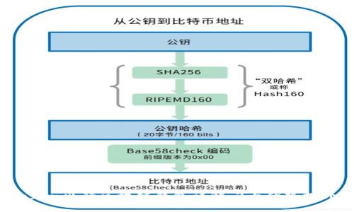 2023年Gofun出行区块链钱包详解：3大优势提升出行体验