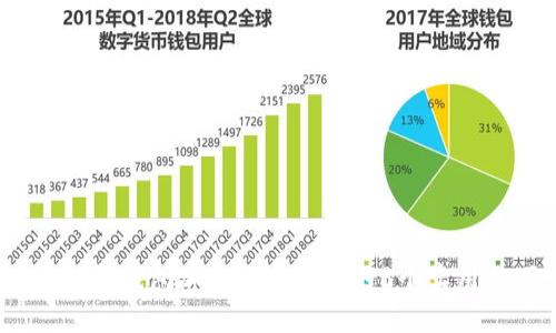 2023年钱包加密锁屏设置的5个实用技巧
