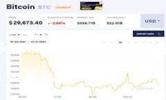 TP钱包提错链怎么办？3个实用解决方案