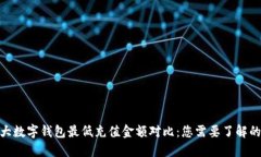 2023年各大数字钱包最低充值金额对比