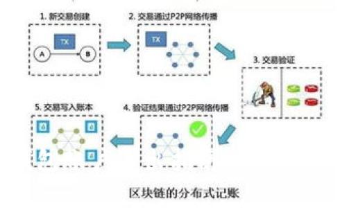 2023年数字钱包账户退出指南：5个步骤保证你的安全