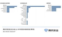TP钱包的底层技术及其生态系统TP钱包