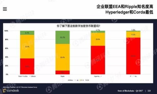 2023年推荐的5款最佳加密钱包下载指南