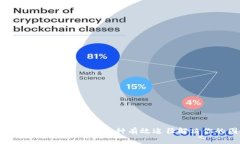 TP钱包问题投诉指南：5种有效途径解决
