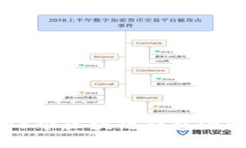 2023年你不能错过的5个区块链钱包小活动，让你的资产增值！