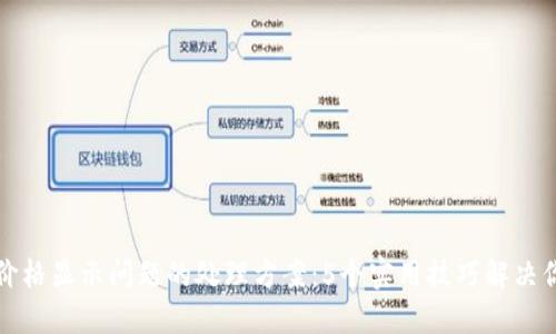 TP钱包价格显示问题的处理方案：5个实用技巧解决你的疑惑
