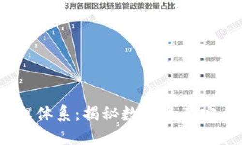 区块链钱包的思想体系：揭秘数字资产安全的5大核心理念