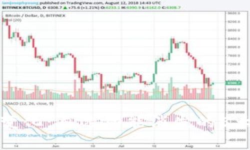 TP钱包升级后的变化：自选功能消失的5大原因与解决方案
