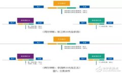 : 2023年TP钱包：为什么苹果用户找不到
