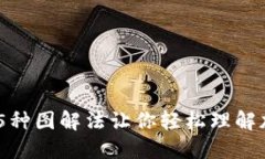 加密钱包原理详解：5种图解法让你轻