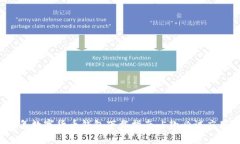 2023年数字货币钱包下载指南：5款必试