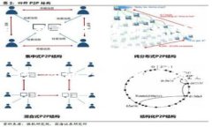   数字钱包开放平台登录失败的原因及