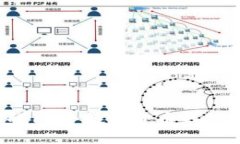 2024年必须了解的10个数字货币钱包密钥