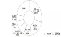 2023年数字钱包代币价格表：15种主流代