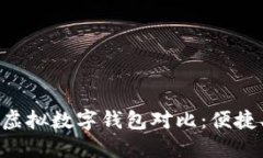 2023年十大虚拟数字钱包对比：便捷、