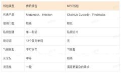 TP钱包如何添加自定义网站地址：完整