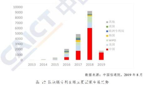 2023年TP钱包助记词恢复钱包的7个详细步骤