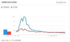 2023年数字钱包转账出现未到账问题的