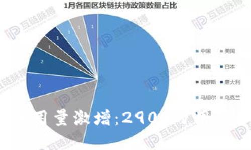 2023年数字钱包使用量激增:2900万用户如何改变金融生态
