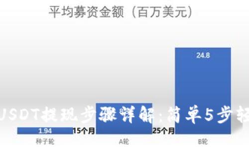 TP钱包USDT提现步骤详解:简单5步轻松到账