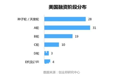 yinwei/yinwei
TP钱包:如何快速查看自己的账号和密码?