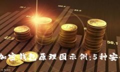 2023最全面的加密钱包原理图示例：5种