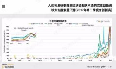 2023年如何在TP钱包上高效挖矿O3币：完