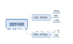 如何处理数字钱包支付密码不正确的情