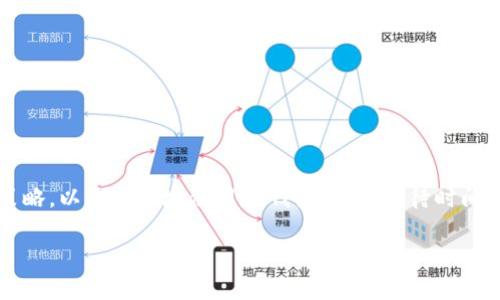   TP钱包区块确认时间：了解加密交易中的等待周期与影响因素 / 

 guanjianci TP钱包, 区块确认, 加密货币, 交易等待时间 /guanjianci 

引言
在区块链技术日益普及的今天，加密货币成为了许多人日常生活中不可或缺的一部分。使用数字钱包进行交易时，区块确认时间是一个重要的指标，直接关系到用户的体验和交易的可靠性。许多人在使用TP钱包进行转账时，会遇到区块确认的等待时间问题，究竟这个确认需要多久呢？接下来，我们将深入探讨这一话题，帮助用户更好地理解这一过程及其影响因素。

区块确认的基本概念
在区块链网络中，区块确认是指新交易被成功记录到区块链中的过程。当你进行一笔交易时，该交易会被广播到整个网络，矿工会将其打包到一个区块中，并最终添加到区块链上。每个区块的确认意味着接下来的区块被成功添加到链上，这样提高了交易的安全性。一般来说，交易被确认的次数越多，其安全性也就越高。

TP钱包与区块确认时间的关系
TP钱包是一种流行的数字货币钱包，支持多种虚拟货币的存储和交易。在使用TP钱包进行交易时，确认时间与多个因素有关，包括网络拥堵程度、交易手续费的设置以及区块的生成时间等。特别是在网络使用高峰期，确认时间可能会被显著延长，这对于交易的实时性要求较高的用户来说，显然是非常不利的。

网络拥堵与交易等待时间
区块链网络的拥堵程度是影响交易确认时间的主要因素之一。当交易量激增，尤其是某些热门加密货币价格波动时，网络会迅速变得拥挤。此时，矿工倾向于优先处理那些提供更高交易手续费的交易。换句话说，如果你的交易手续费设置较低，你的交易可能需要更长时间才能被矿工处理。在这种情况下，区块确认时间会延长，造成用户需要等待较长时间才能完成交易。

手续费的影响
手续费在交易确认中扮演着至关重要的角色。用户可以在发送交易时选择手续费的金额，费用越高，矿工优先处理的可能性就越大。因此，在区块链网络拥堵时，设置合适的手续费可以显著缩短交易的等待时间。TP钱包通常会提供推荐的手续费选项，用户可以根据当前网络状态进行调整，以此平衡交易成本与确认时间。

区块生成时间的变化
不同的区块链网络有不同的区块生成时间。例如，比特币的区块生成时间大约为10分钟，而以太坊的区块生成时间约为15秒。TP钱包支持的不同币种，其区块确认时间也各不相同。在使用TP钱包时，理解目标加密货币的区块生成时间，可以帮助用户更合理地预估交易的确认时间。

如何交易确认时间
若希望TP钱包的交易确认时间，可以考虑以下几种策略。首先，提前了解并设置合理的交易手续费，可以确保在拥堵情况下也能加快确认速度。其次，关注区块链网络的实时状态，选择合适的时间进行交易。例如，避免在交易高峰期进行大额转账。最后，合理利用TP钱包的功能，选择合适的币种进行交易，以提升交易的效率。

常见问题解答
许多用户在使用TP钱包时，可能会对区块确认时间有疑问。以下是一些常见问题及其解答：

ul
    listrongTP钱包的区块确认时间通常是多久？/strongbr区块确认时间因加密货币而异。例如，比特币一般需要6个确认，大约60分钟，然而以太坊则可能在几分钟内得到确认。/li
    listrong如何查看当前的交易状态？/strongbr用户可以通过TP钱包内的交易历史，或者访问区块链浏览器，以查看当前交易的状态和确认次数。/li
    listrong若交易长时间未确认，我该怎么办？/strongbr可以尝试增加手续费或者查看TP钱包的客户支持，以获取帮助。/li
    listrong在高峰期，如何确保交易顺利完成？/strongbr设置较高的交易手续费，并选择较为闲暇的时间进行转账，可以提高成功率。/li
/ul

总结
总的来说，TP钱包的区块确认时间受到多种因素的影响，包括网络拥堵、手续费的设定以及区块生成速度等。通过了解这些影响因素，用户可以有效地自己的交易策略，以更高效地使用TP钱包，减少等待时间。即使在网络拥堵的情况下，也能通过合理的手续费设置和交易时机的选择，最大程度地提高交易的确认效率。

希望这些信息能对使用TP钱包的用户有所帮助，让每一次的加密货币交易都能顺利且快速地完成。
