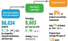 2023年TP钱包以太坊钱包更新指南：5个