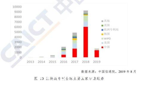 2023年顶级区块链钱包ICC评测：5大特点与选择指南