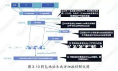 由于您的请求涉及特定的业务操作和信