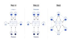 TP钱包（TokenPocket Wallet）是一款相对知