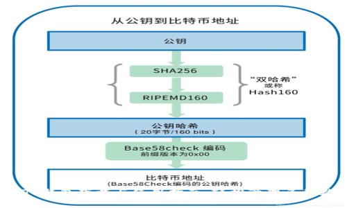 2023年TP钱包下载与使用指南:轻松管理多种数字资产