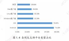 2023年最新指南：如何快速辨别数字货