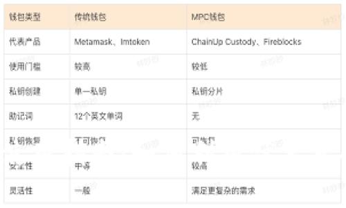 2023年数字钱包使用指南:如何利用优惠享受高达50%的折扣