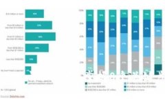 MNC与TP钱包交易的详细指南：掌握8个关