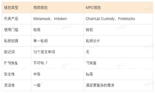 TP钱包提款到银行卡的完整指南：5个简单步骤助你轻松提现