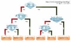 在讨论FIL币（Filecoin）是否可以存入