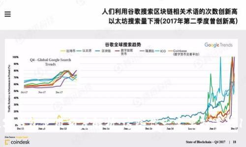2023年数字钱包使用额度解析：这些你一定要知道的10个关键点