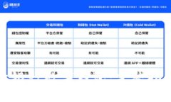 如何顺利下载邮政银行数字钱包：完整