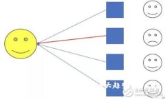 2023年数字钱包市场分析：5大趋势与